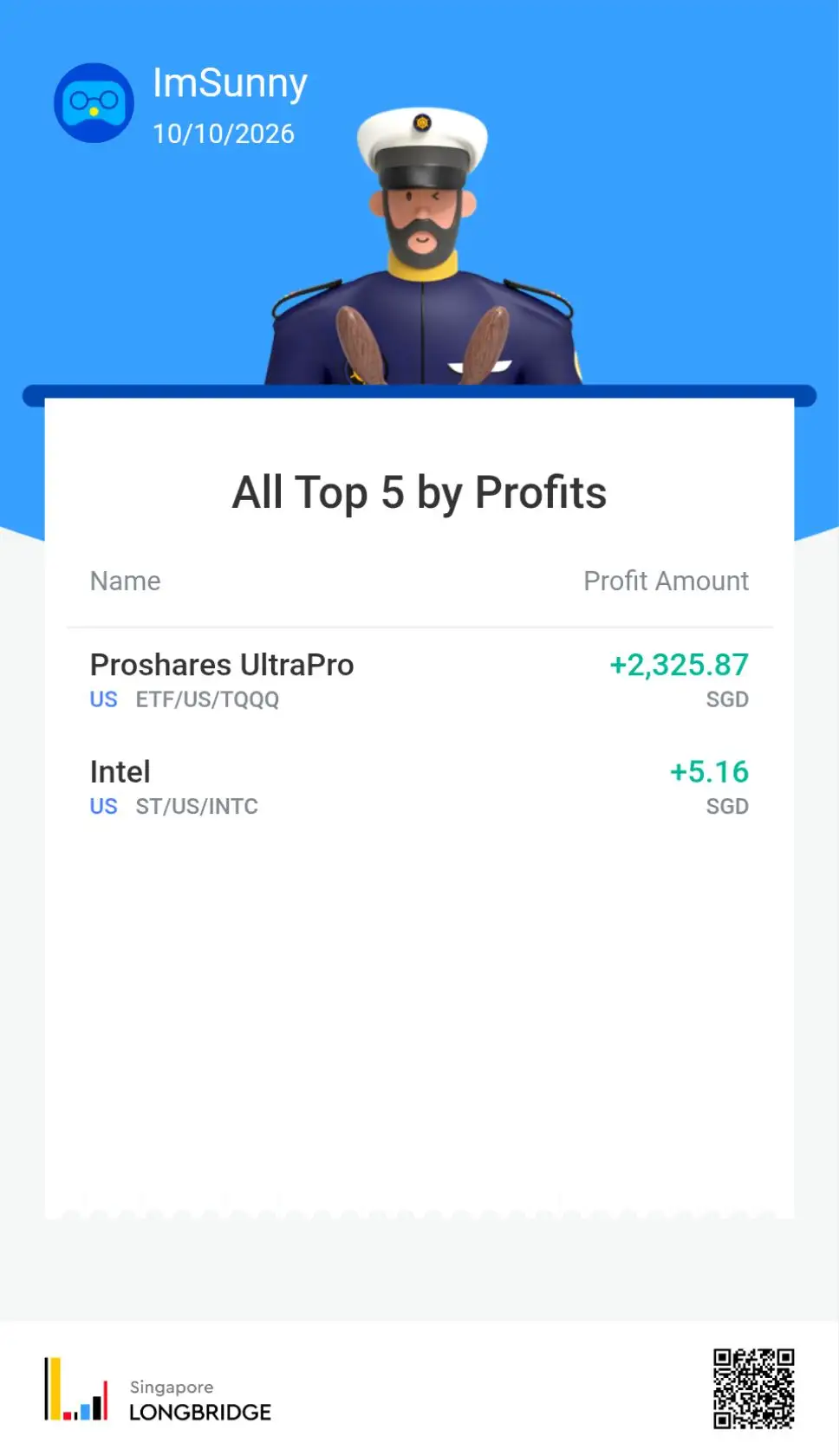 ImSunny 10/10/2026 All Top 5 by Profits Name Profit Amount Proshares UltraPro +2