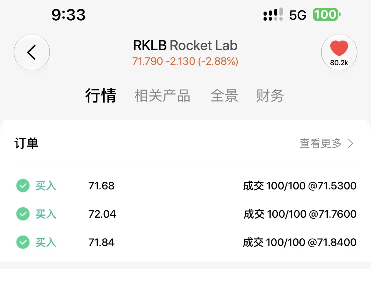 9:33 5G 100 RKLB Rocket Lab < 71.790-2.130(-2.88%) 80.2k 行情 相关产品 全景 财务 订单 查看更多>