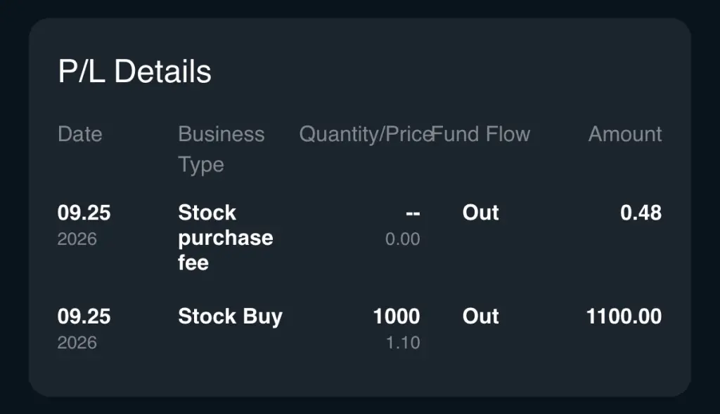 P/L Details Date Business Quantity/PriceFund Flow Amount Type 09.25 Stock Out 0.