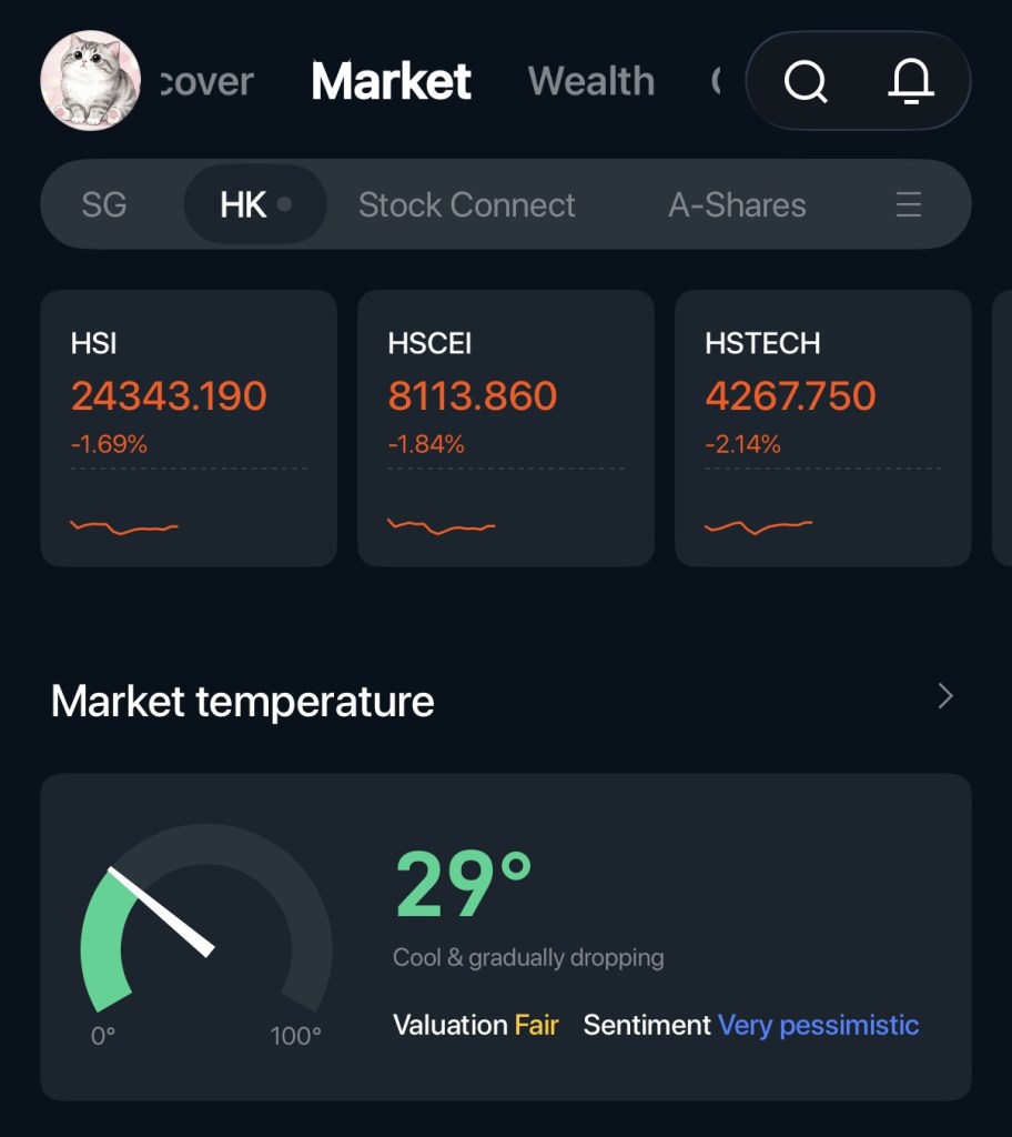 cover Market Wealth SG HK Stock Connect A-Shares 三 HSI HSCEI HSTECH 24343.190 81