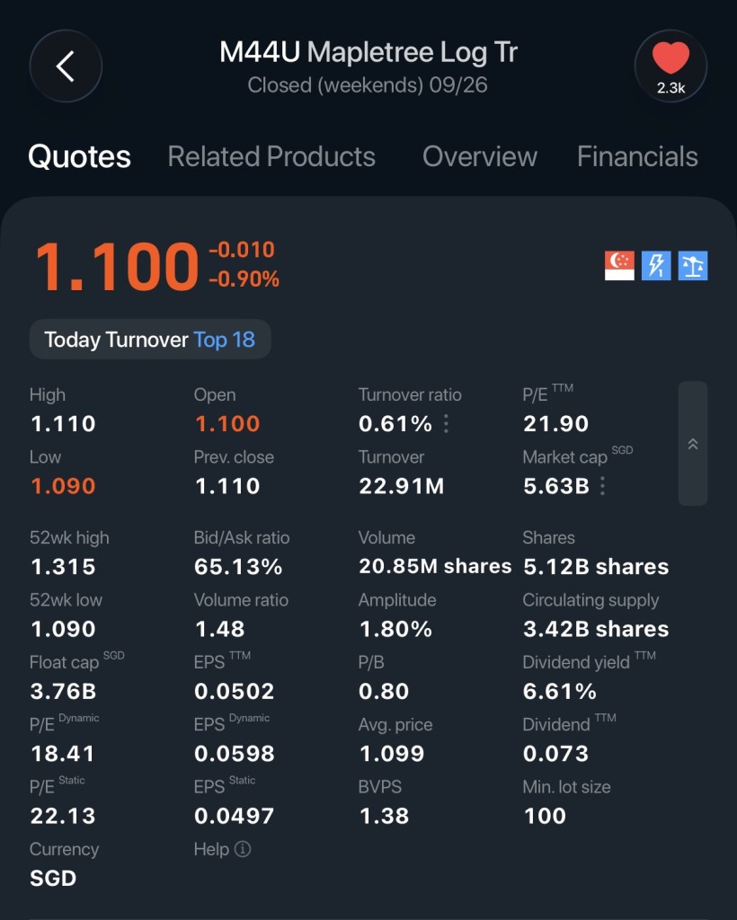 < M44U Mapletree Log Tr Closed(weekends)09/26 2.3k Quotes Related Products Overv