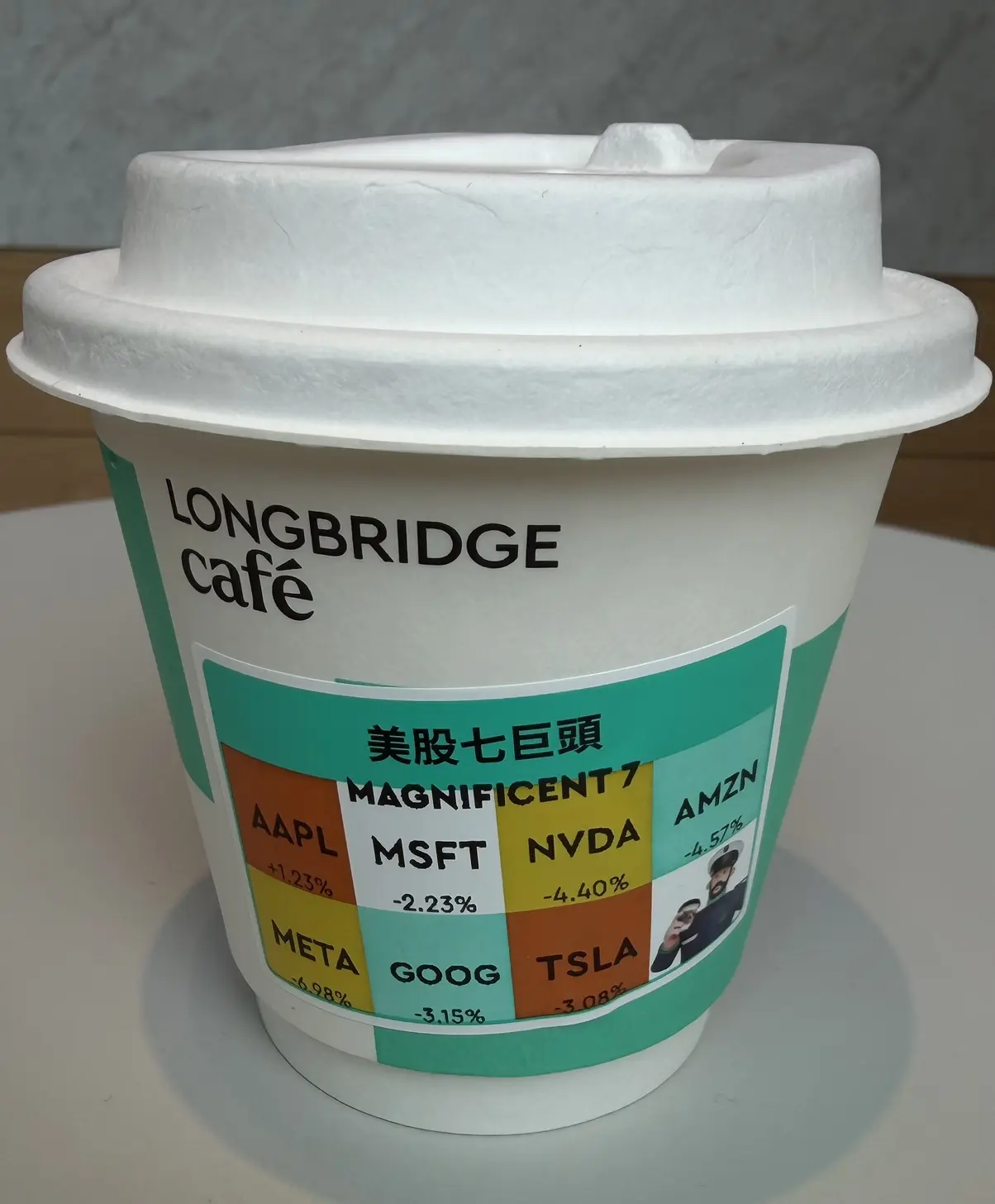 LONGBRIDGE cafe 美股七巨頭 MAGNIFICENT AMZN AAPL -4.57% +1 123% MSFT NVDA -2.23% -4.4
