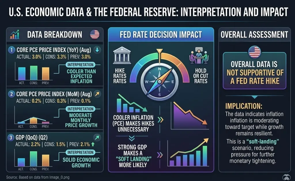 U.S. ECONOMIC DATA & THE FEDERAL RESERVE: INTERPRETATION AND IMPACT DATA BREAKDO