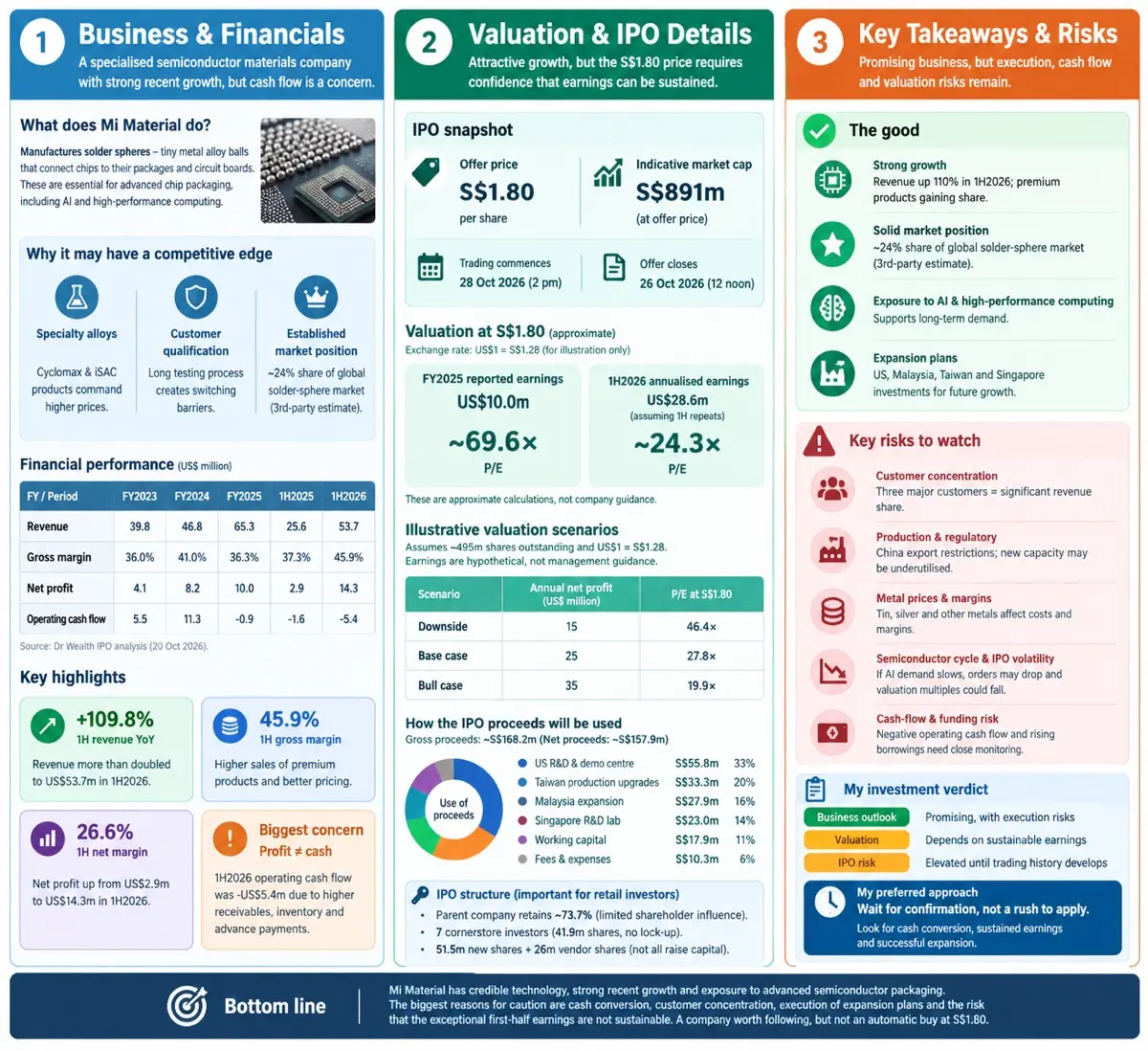 1 Business & Financials 2 Valuation & IPO Details 3 Key Takeaways & Risks A spec