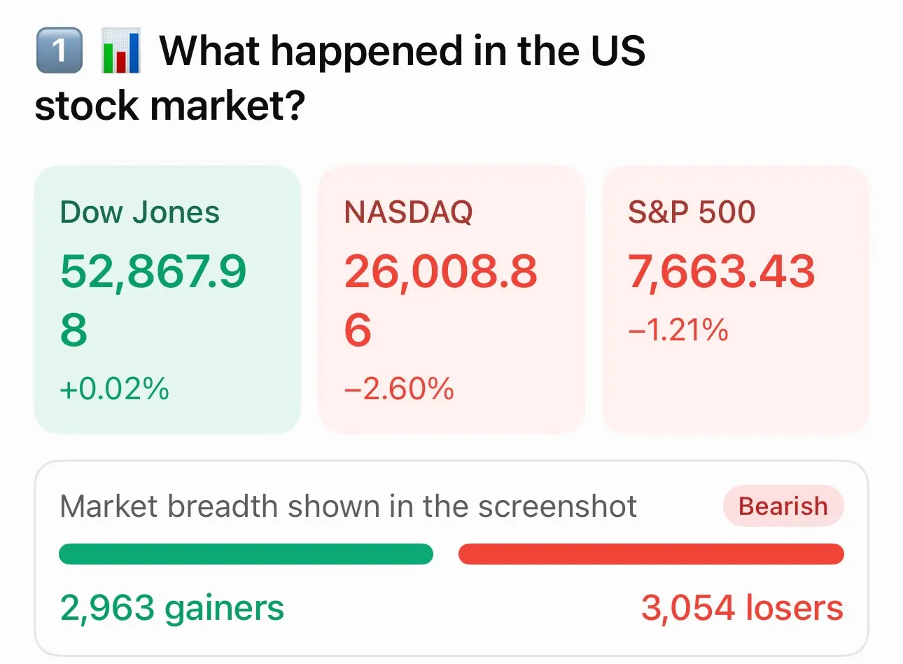 What happened in the US stock market? Dow Jones NASDAQ S&P 500 52，867.9 26，008.8