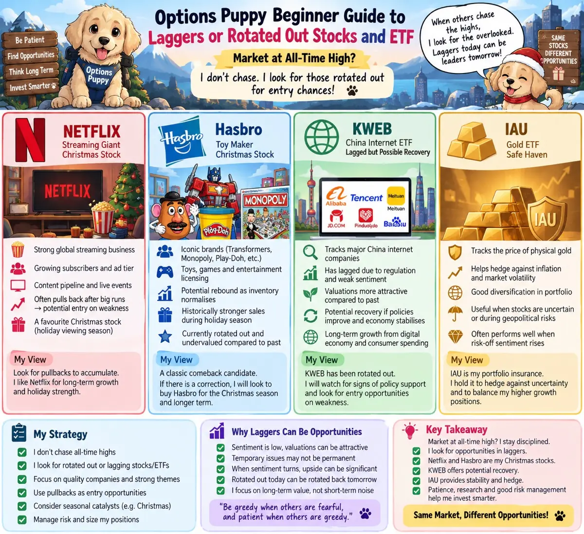 Why I am looking at Hasbro , IAU , kweb and Netflix