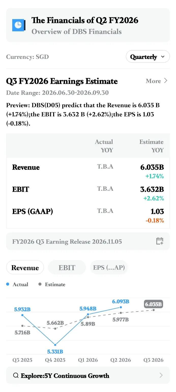 The Financials of Q2 FY2026 Overview of DBS Financials Currency:SGD Quarterly v