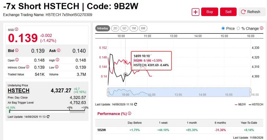 -7x Short HSTECH|Code：9B2W Exchange Trading Name： HSTECH 7xShortSG270309 + Buy S