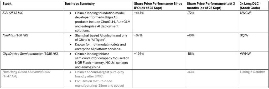 Stock Business Summary Share Price Performance Since Share Price Performance las