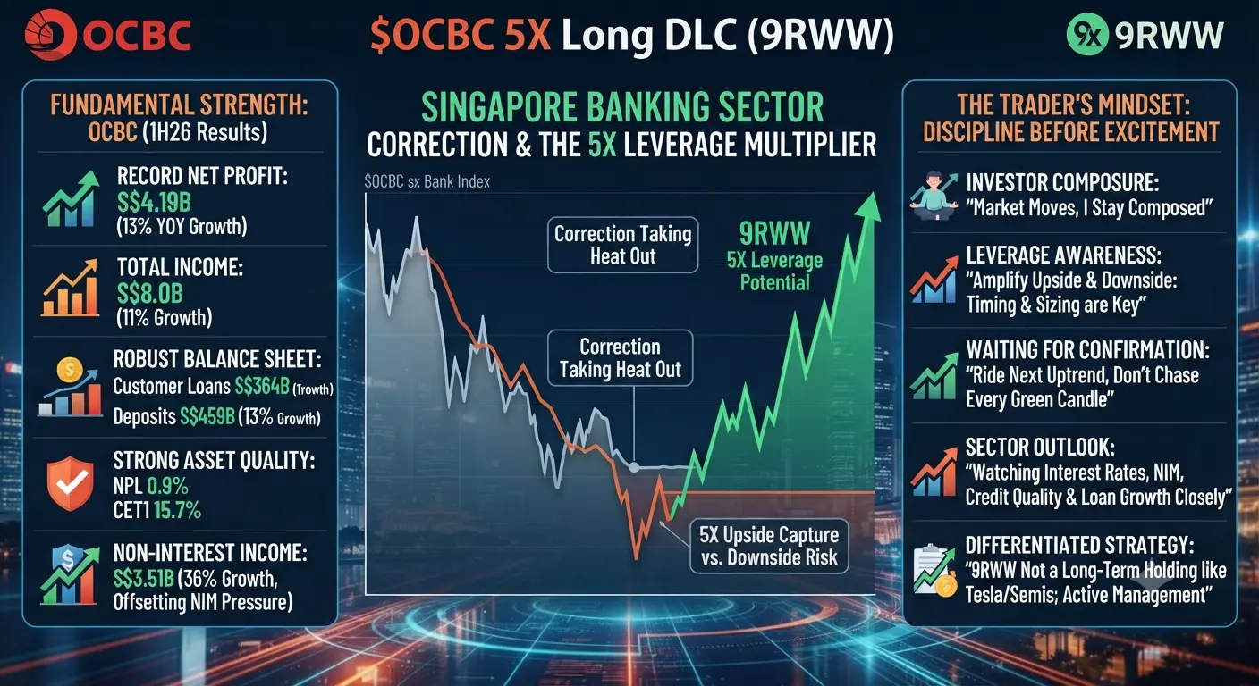 OCBC Correction Almost Over? I Am Ready to Ride the Next 5X Move 🚀