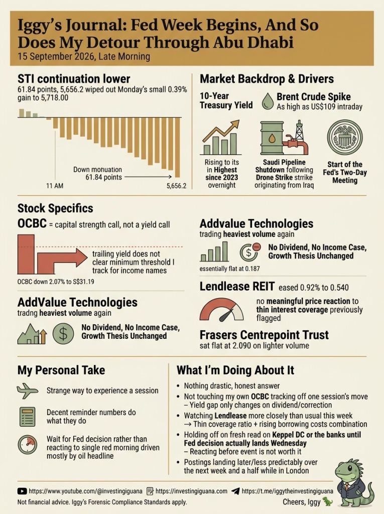 Iggy's Journal： Fed Week Begins， And So Does My Detour Through Abu Dhabi 15 Sept