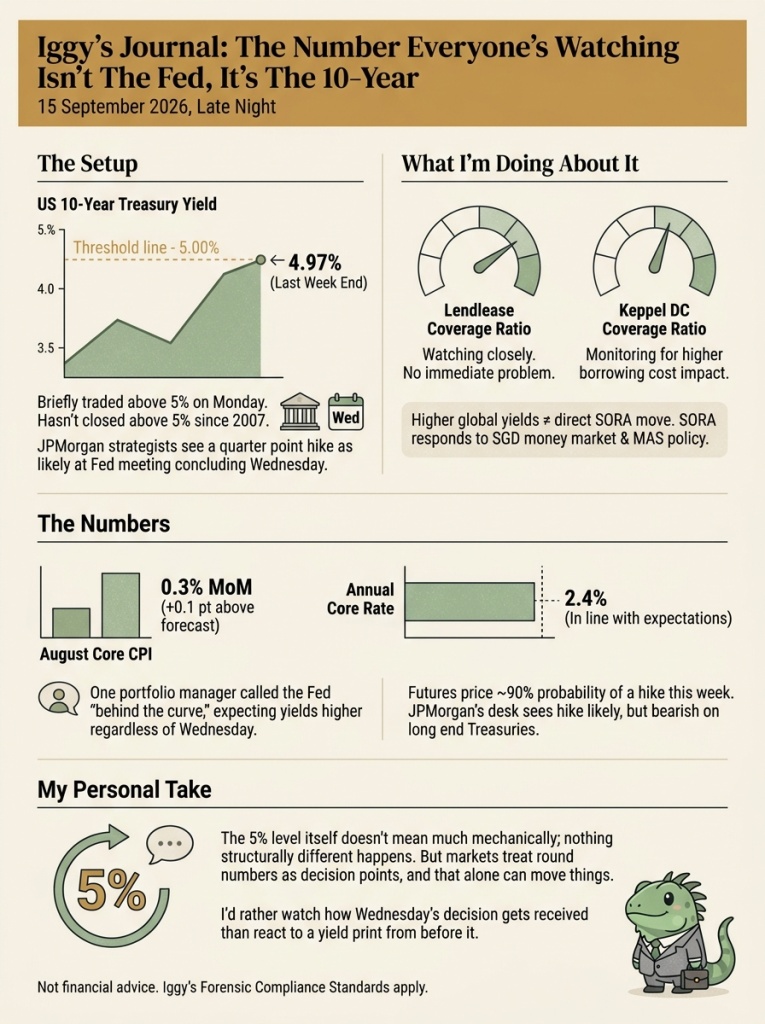 Iggy's Journal： The Number Everyone's Watching Isn't The Fed， It's The 10-Year 1
