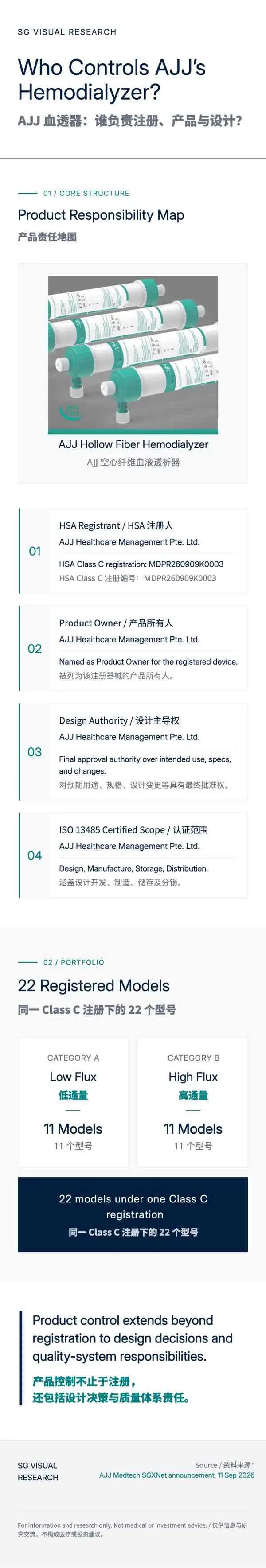 SG VISUAL RESEARCH Who Controls AJJ's Hemodialyzer? AJJ血透器：谁负责注册、产品与设计? —01/CORE