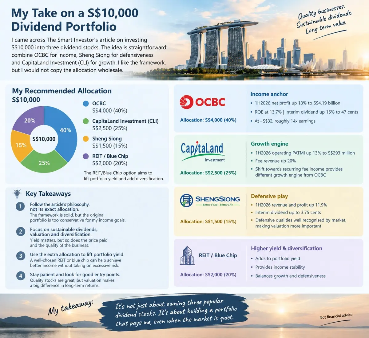 My Take on a S$10,000 businesses. Dividend Portfolio Sustainable dividends. Long