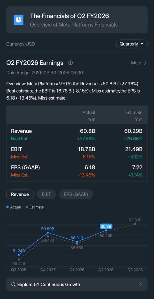 The Financials of Q2 FY2026 Overview of Meta Platforms Financials Currency:USD Q