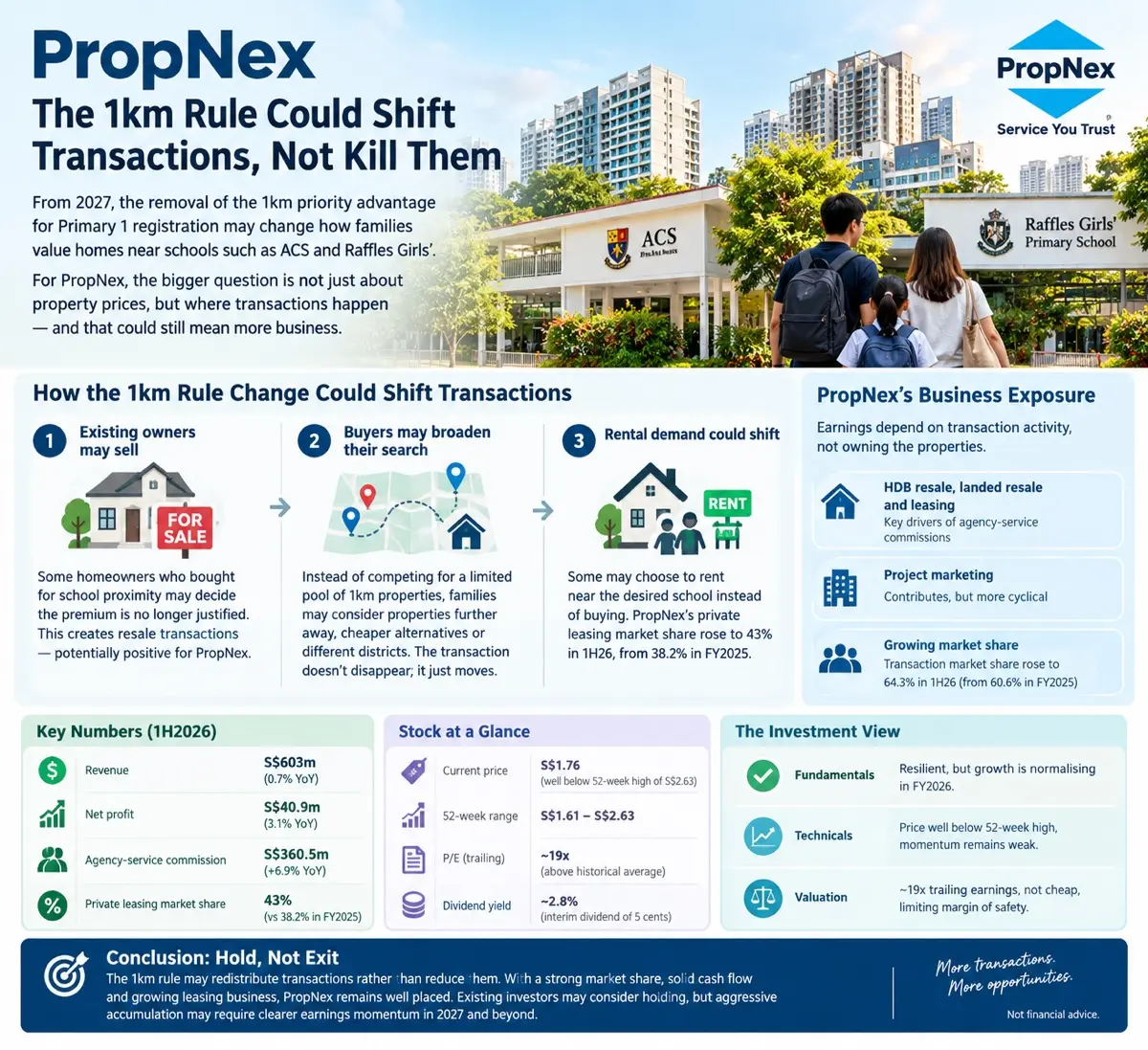 PropNex PropNex The 1km Rule Could Shift b 9 Service You Trust Transactions, Not