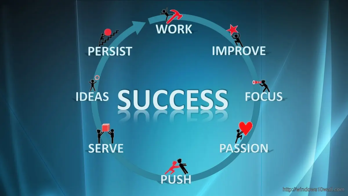 WORK PERSIST IMPROVE 0 1D IDEAS SUCCESS FOCUS 3 0 1 一 一 SERVE PASSION PUSH http：