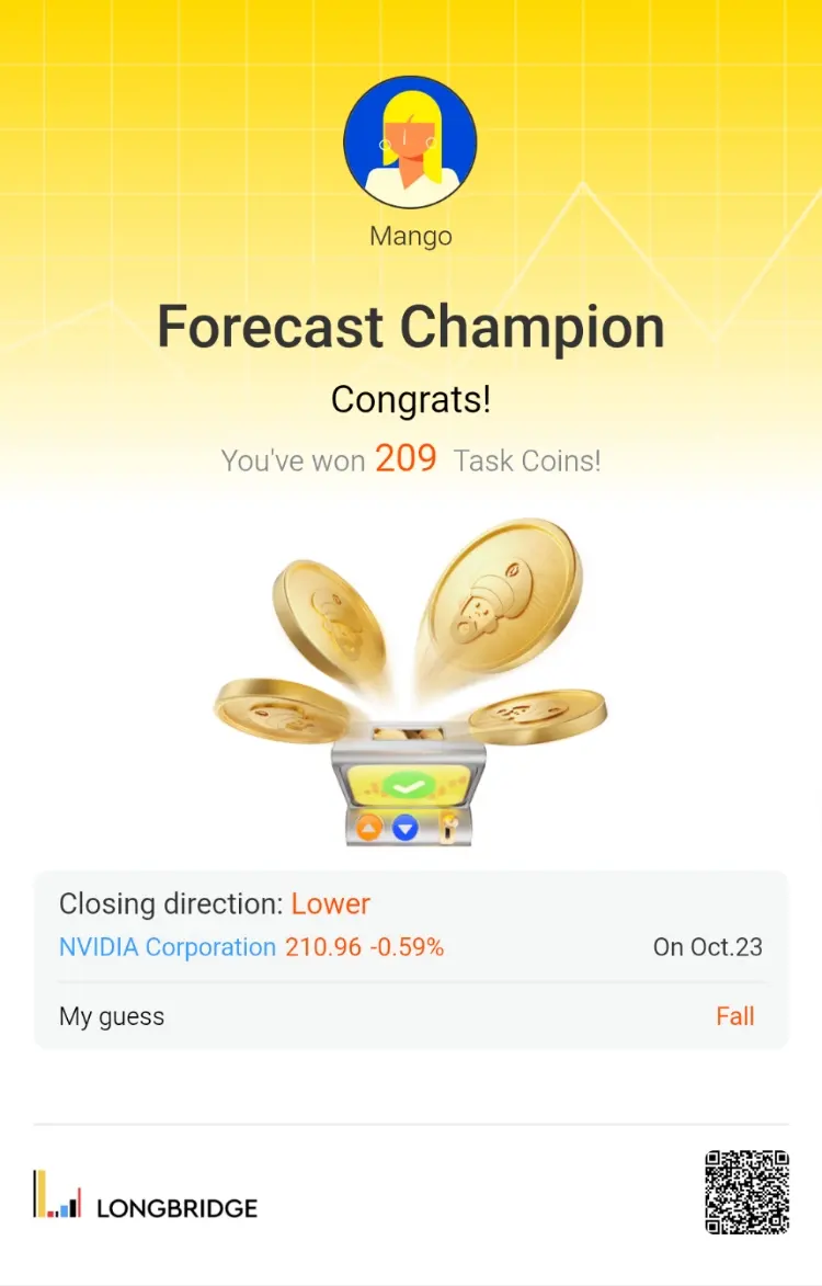 Mango Forecast( Champion Congrats! You've won 209 Task Coins! i Closing directio