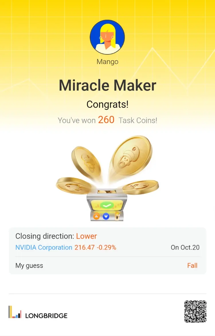 Mango Miracle Maker Congrats! You've won 260 Task Coins! i Closing direction: :L