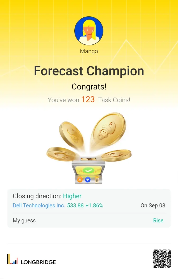 Mango Forecast( Champion Congrats! You've won 123 Task Coins! i Closing directio