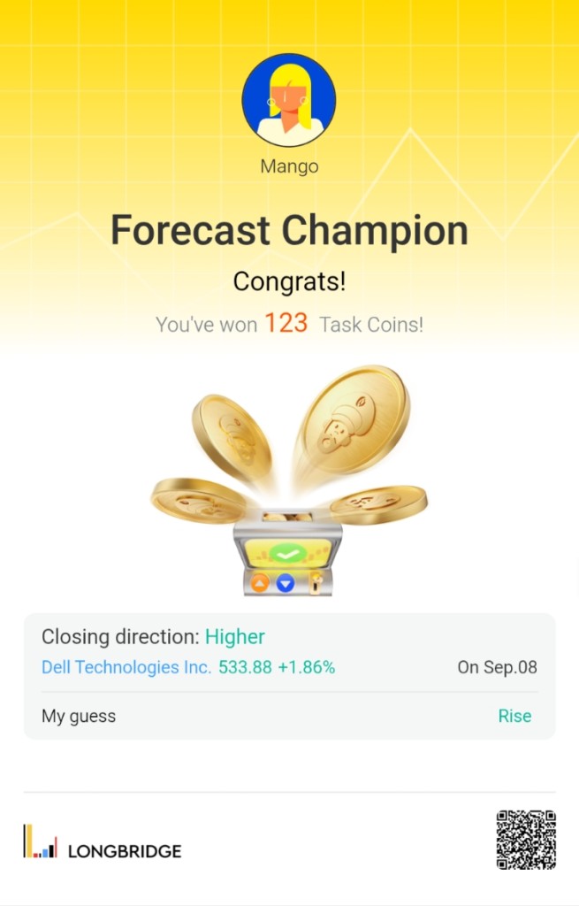 Mango Forecast( Champion Congrats! You've won 123 Task Coins! i Closing directio