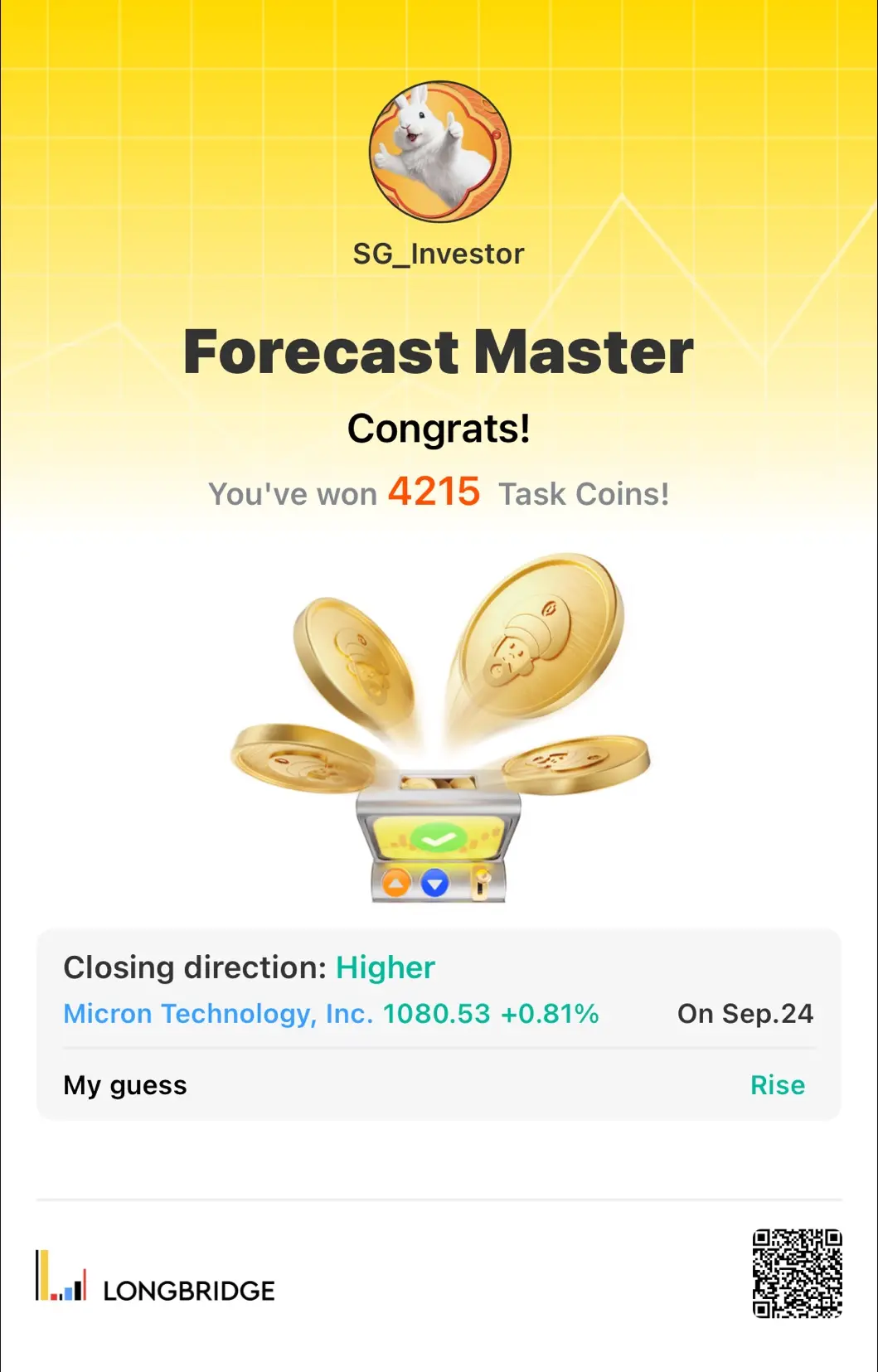 SG_I Investor Forecast Master Congrats! You've won 4215 Task Coins! Closing dire
