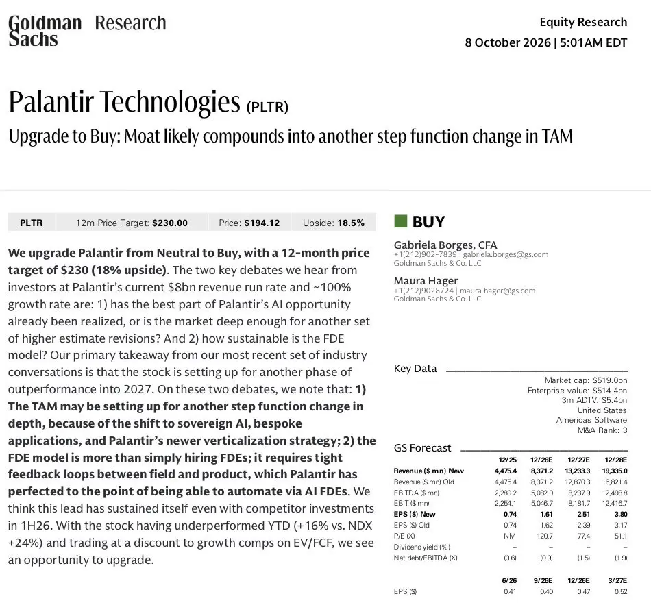 Goldman Research Equity Research Sa achs 8October2026|5:01AMEDT Palantir Technol